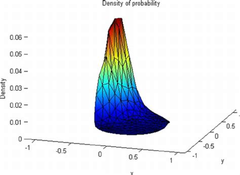 hole in one probability.
